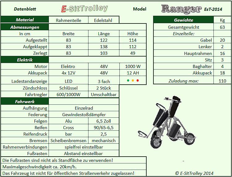 Ranger Datenblatt